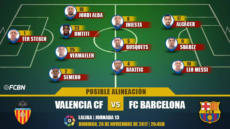 Alignments of Valencia-Barcelona