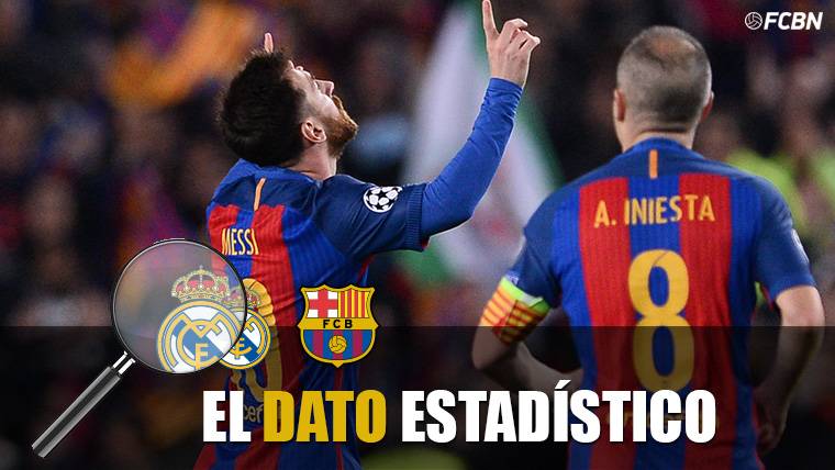 Andrés Iniesta y Leo Messi, celebrando un gol con el FC Barcelona