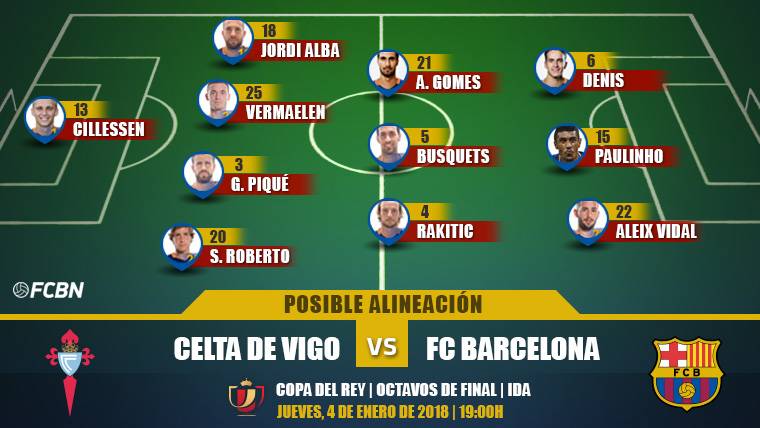 Possible alignments of the Celtic-Barcelona