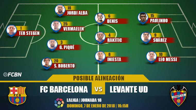 Posible alineación del FC Barcelona contra el Levante