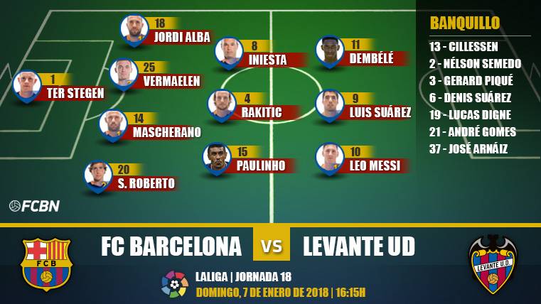 Alineaciones FC Barcelona-Levante de la J18 de LaLiga