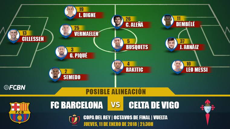 Posible alineación del FC Barcelona contra el Celta de Vigo