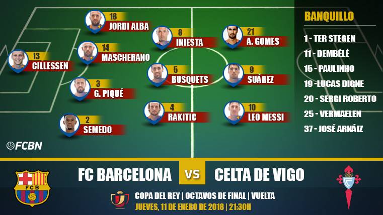 Alineaciones FC Barcelona-Celta de la vuelta de octavos de la Copa