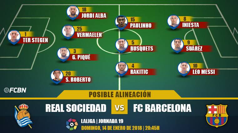 Possible alignment of the FC Barcelona against the Real Sociedad