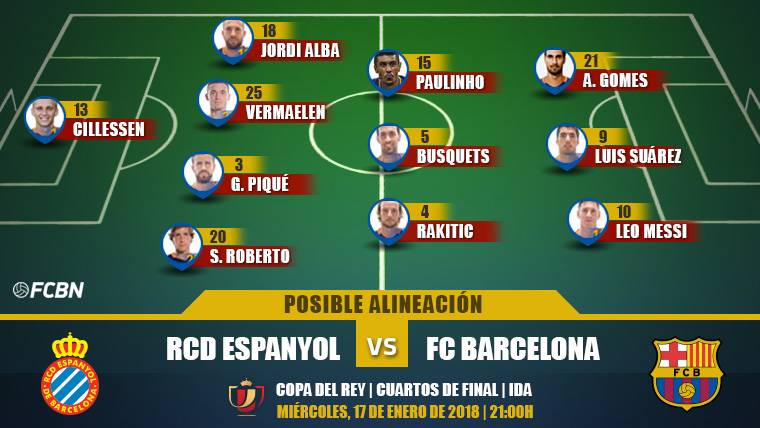 Alineación posible Espanyol-Barça