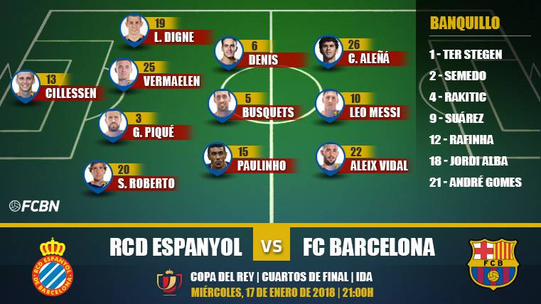 Alineaciones Espanyol-FC Barcelona de la ida de cuartos de la Copa