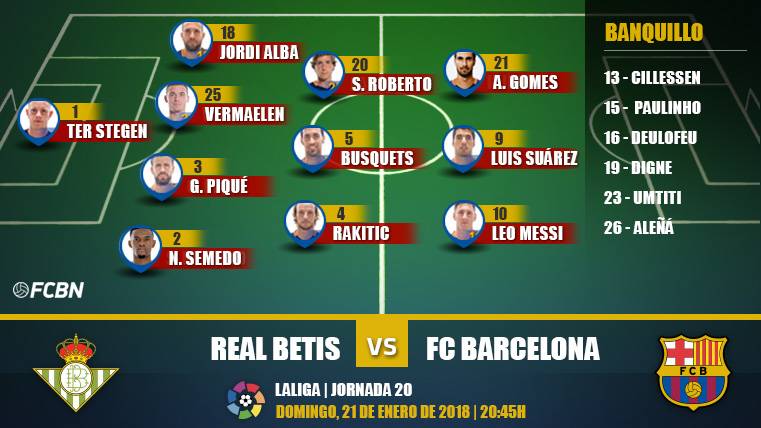 Alineaciones Real Betis-FC Barcelona de la J20 de LaLiga
