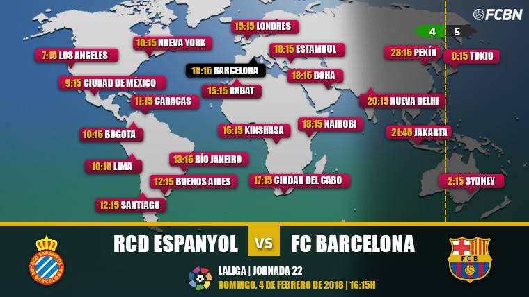 Espanyol-FCB TV Online