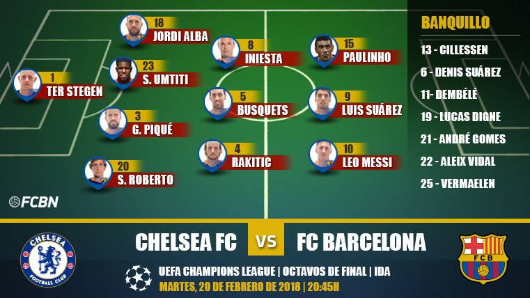 Alineaciones del Chelsea-FC Barcelona de la ida de octavos de la Champions