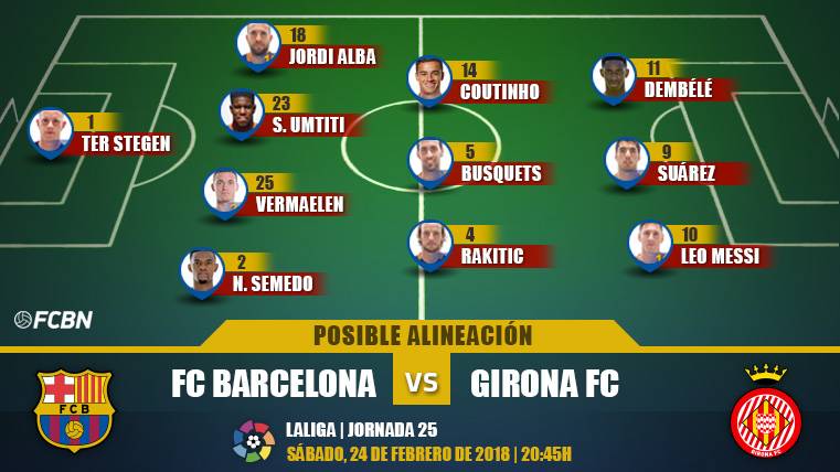 Posible alineación del FC Barcelona contra el Girona