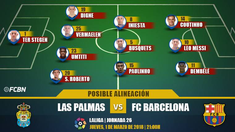 Posible alineación del FC Barcelona contra el Las Palmas