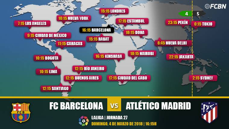 FC Barcelona vs Atlético Madrid TV Online