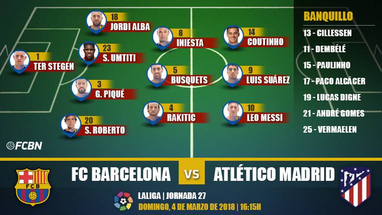 Alineaciones FC Barcelona-Atlético de Madrid de la J27 de LaLiga