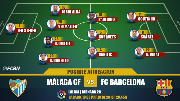 Posible alineación del FC Barcelona ante el Málaga