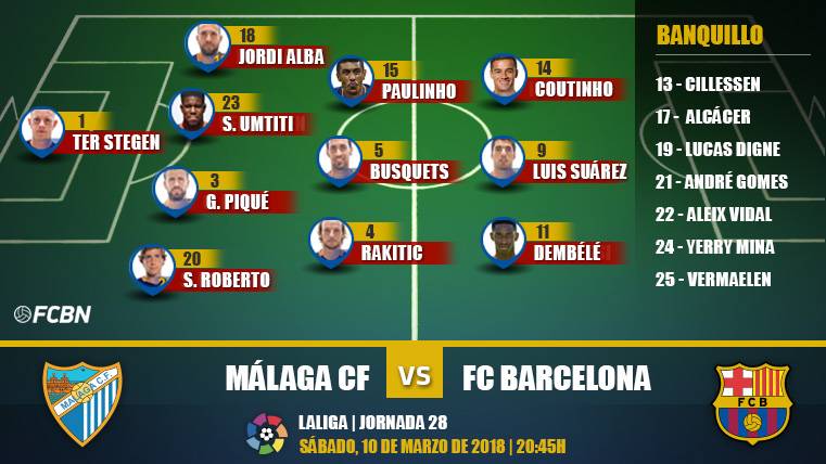 Alineaciones Málaga-FC Barcelona de la J28 de LaLiga