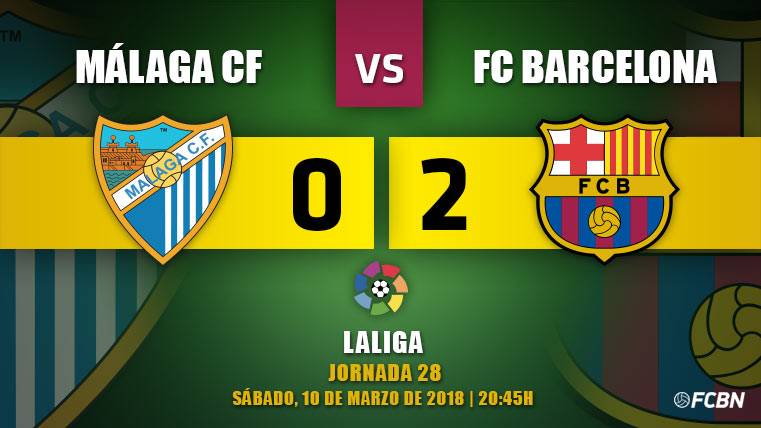 Chronicle of the Málaga-FC Barcelona of the J28 of the League Santander