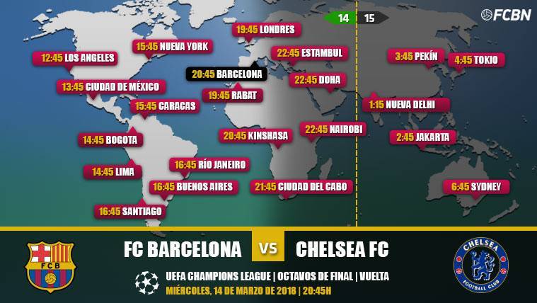 FC Barcelona vs Chelsea TV Online En Directo Live