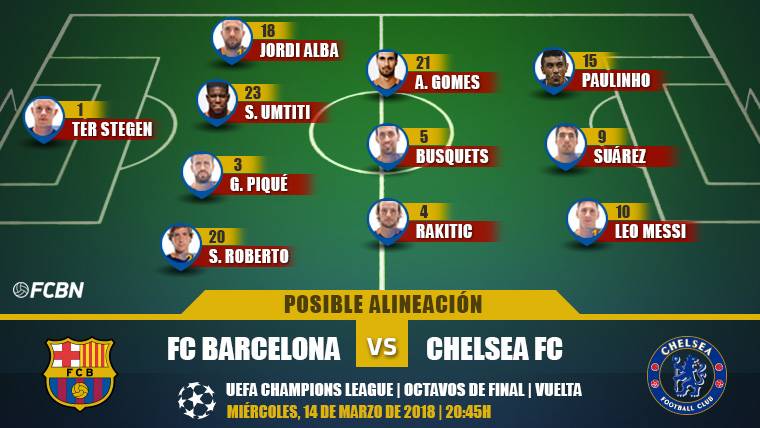 Possible alignment of the FC Barcelona against Chelsea in Champions League