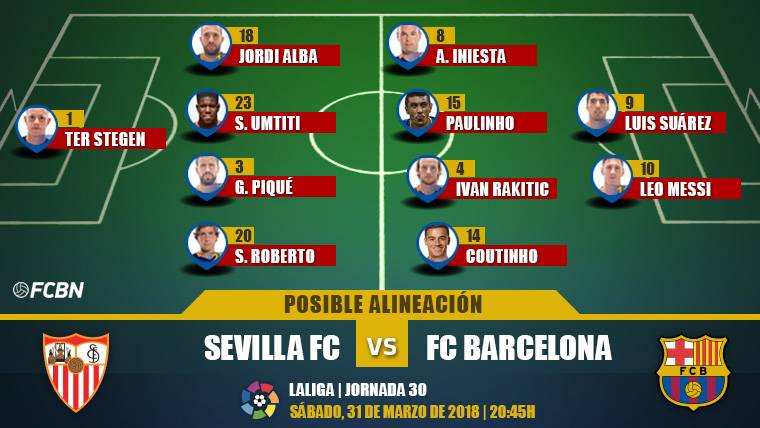 Possible alignment of the Barça against the Seville