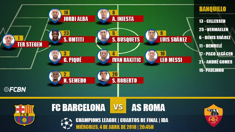 La alineación del Barça ante el AS Roma