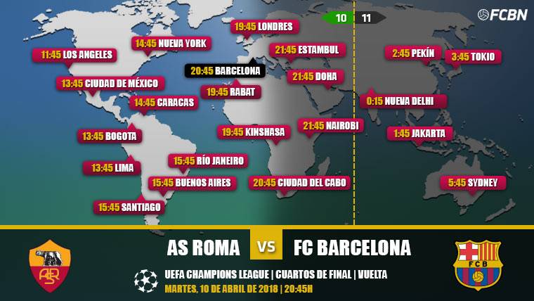 Rome vs FC Barcelona On-line TV