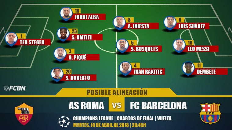 Posible alineación del FC Barcelona contra la Roma en el Olímpico