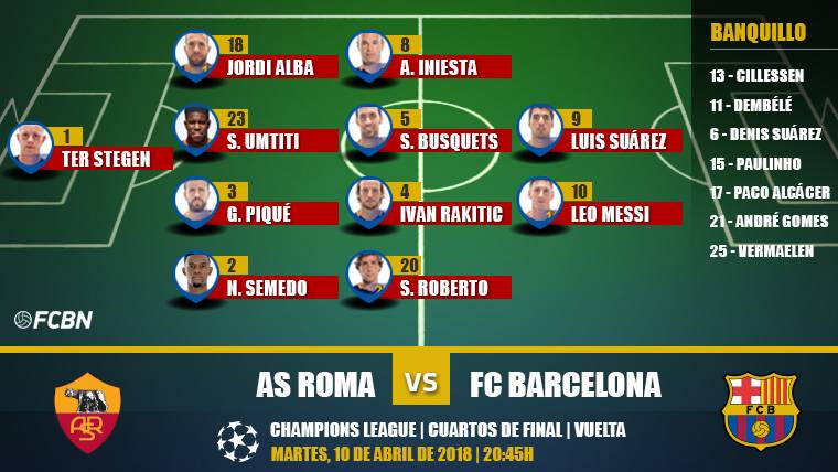 Alineación del Barça contra la Roma