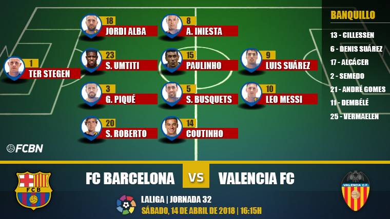Alineación del Barça frente al Valencia