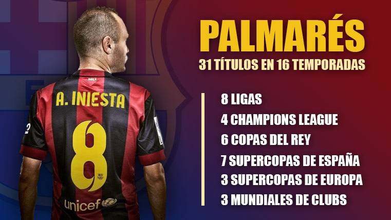 Andrés Iniesta, with the most extensive list of winners beside Leo Messi
