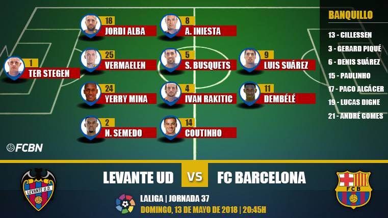 Alineaciones Levante-FC Barcelona de la J37 de LaLiga