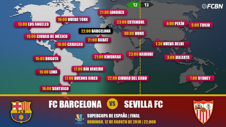 FC Barcelona vs Seville in TV Supercopa of Spain