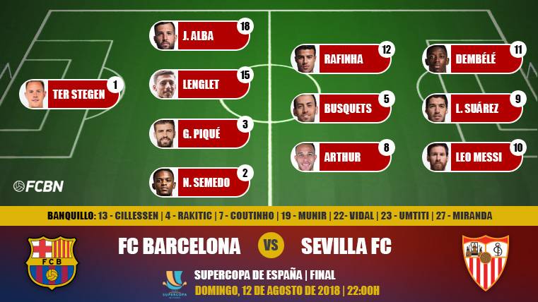 Alineaciones del FC Barcelona-Sevilla de la Supercopa de España