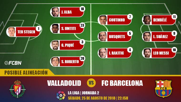 Posible alineación del Barça ante el Valladolid