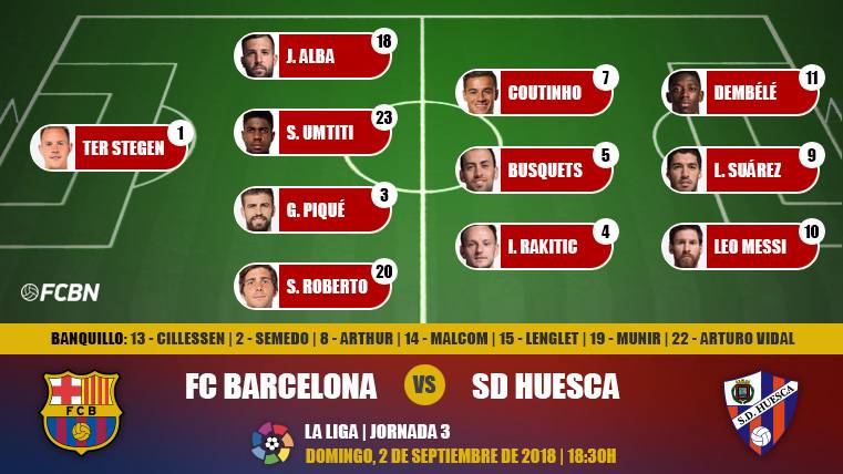 Alineaciones FC Barcelona-Huesca de la J3 de LaLiga 2018-19