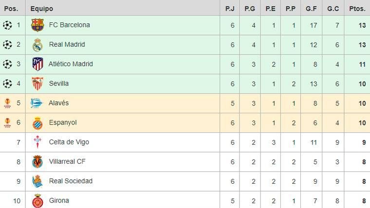 Así está la clasificación LaLiga tras las derrotas de Barça Madrid: aprieta la lucha por el liderato