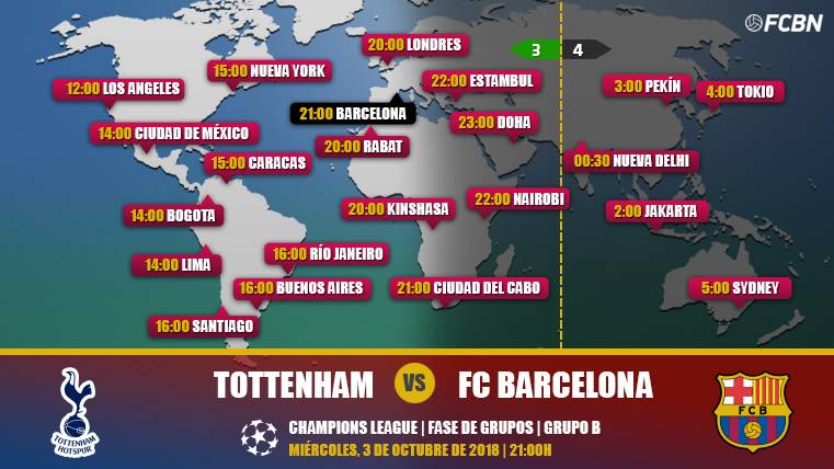 Tottenham vs FC Barcelona On-line TV