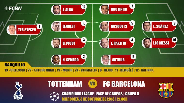 Alineación del Barça ante el Tottenham