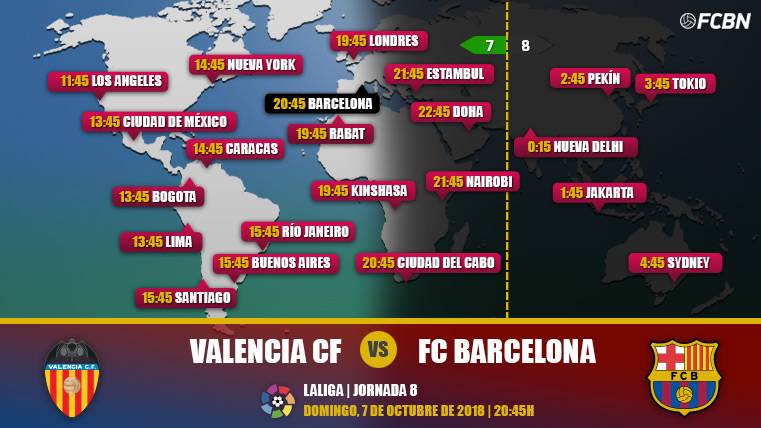 Valencia vs FC Barcelona en TV