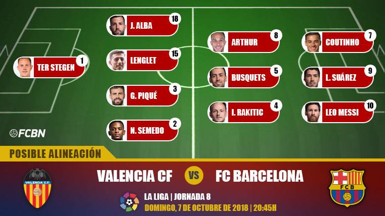 Posible once del Barça ante el Valencia