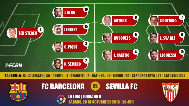 Alignment of the Barça in front of the Seville