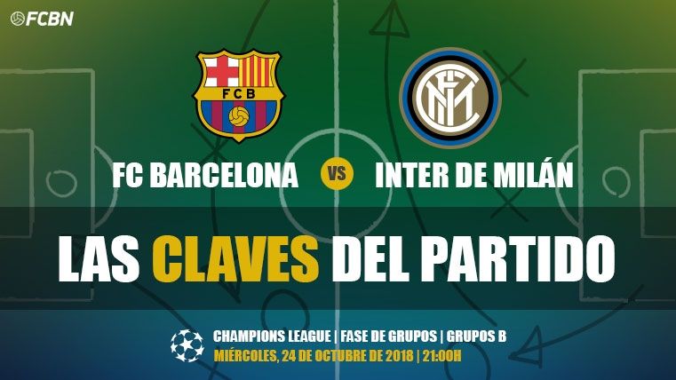 The keys of the FC Barcelona-Inter of Milan of the Champions 2018-19