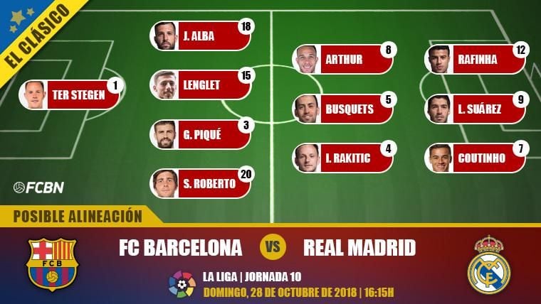 The Possible Alignments Of The Fc Barcelona Real Madrid Laliga J10
