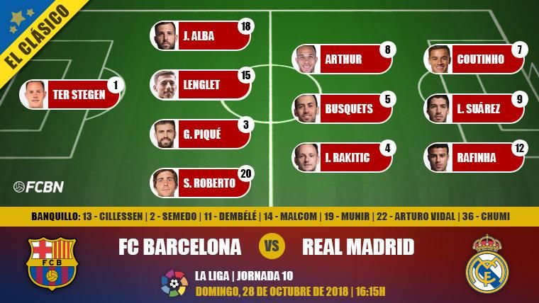 Alineaciones FC Barcelona-Real Madrid de la J10 de LaLiga