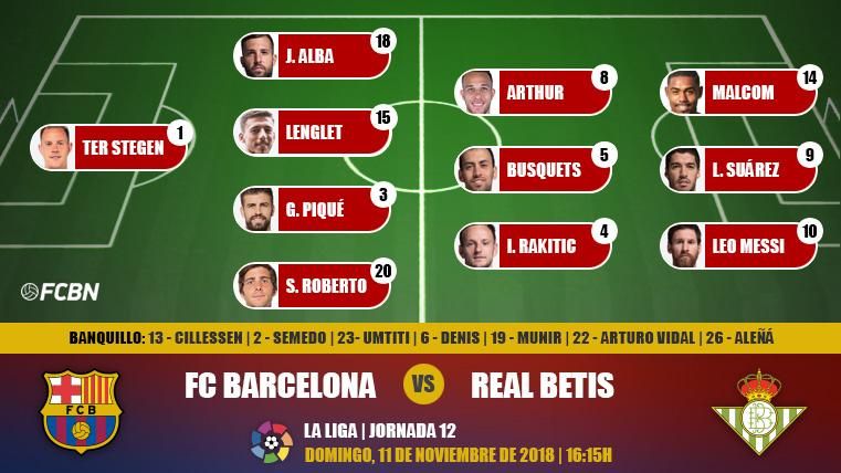 Alineación del Barcelona contra el Betis