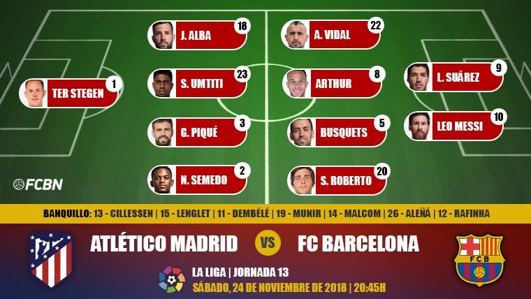Alineacions de: atlètic de madrid - futbol club barcelona
