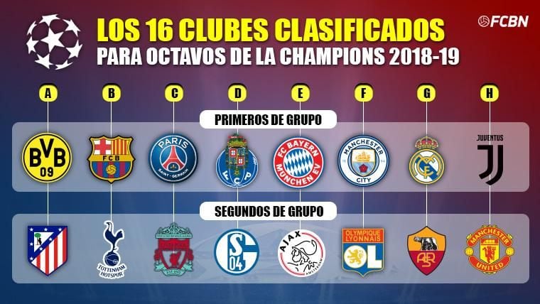 Estos son los 16 clubes que jugarán los octavos de Champions League 2018-19