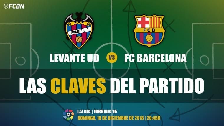 Claves del Levante-Barcelona