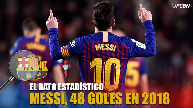 Leo Messi, with 48 goals in the year 2018