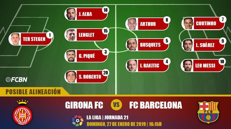 Posible alineación del Barça frente al Girona