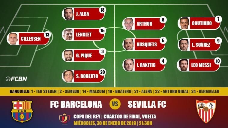 Alineaciones FC Barcelona-Sevilla de la vuelta de cuartos de la Copa
